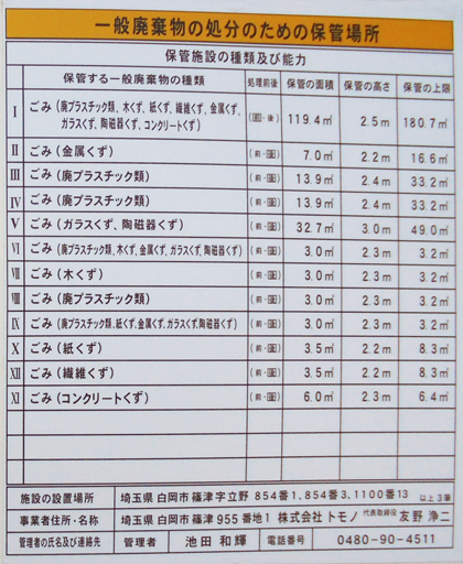 一般廃棄物の処分のための保管場所